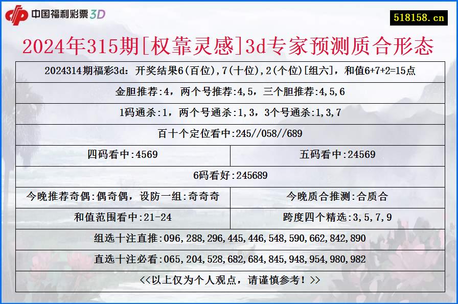 2024年315期[权靠灵感]3d专家预测质合形态