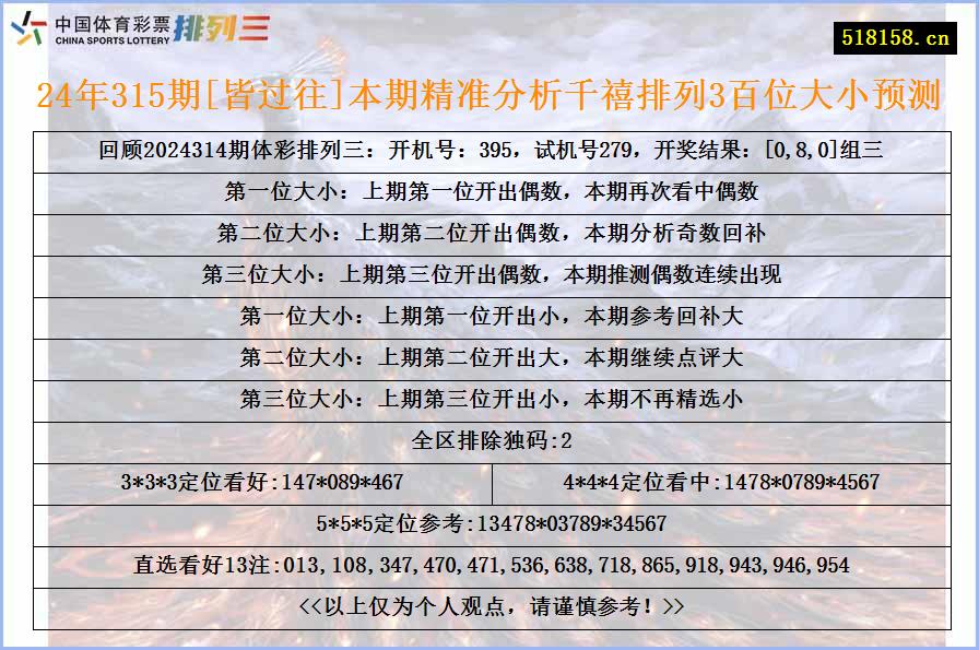 24年315期[皆过往]本期精准分析千禧排列3百位大小预测