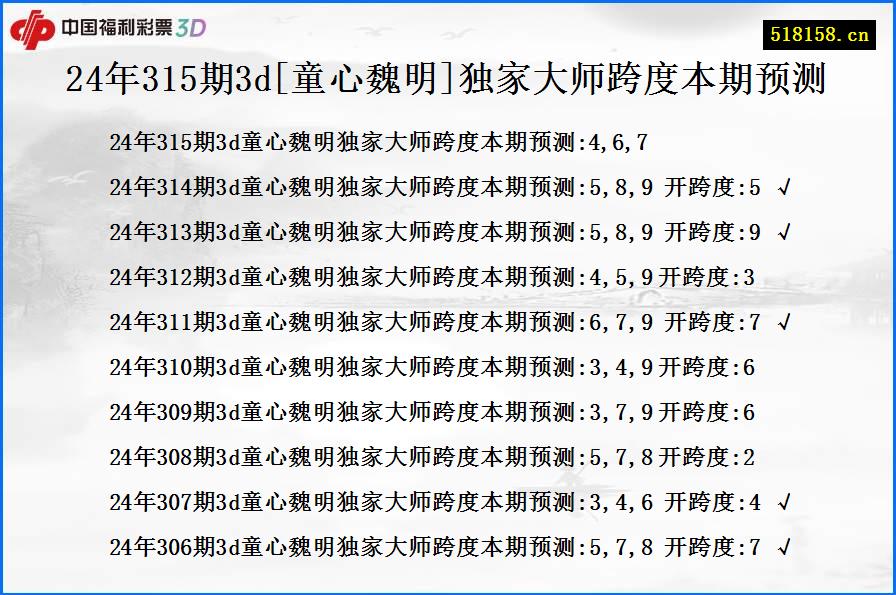 24年315期3d[童心魏明]独家大师跨度本期预测