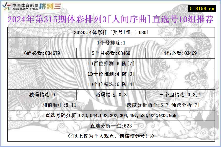 2024年第315期体彩排列3[人间序曲]直选号10组推荐