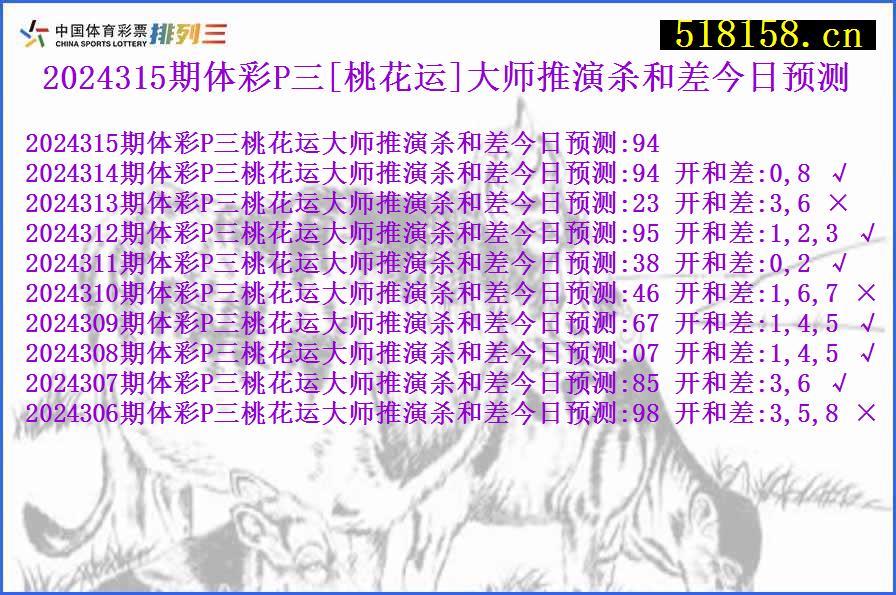 2024315期体彩P三[桃花运]大师推演杀和差今日预测