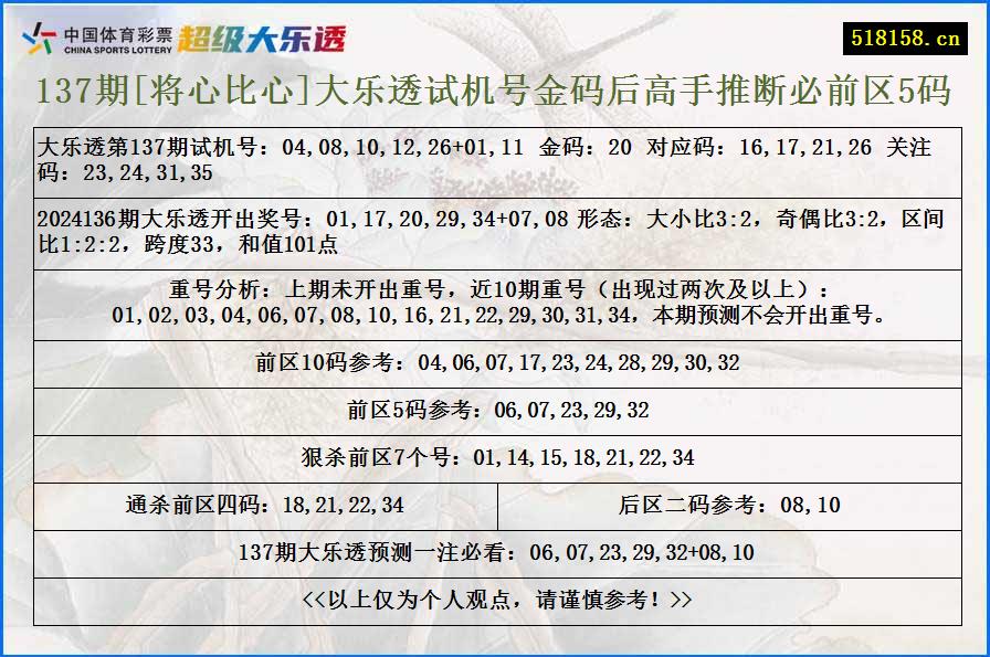 137期[将心比心]大乐透试机号金码后高手推断必前区5码