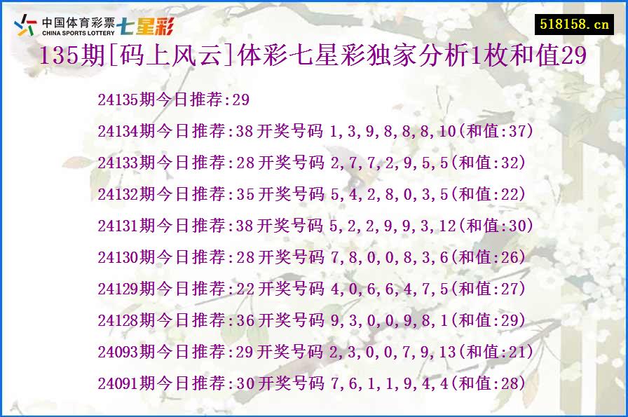 135期[码上风云]体彩七星彩独家分析1枚和值29