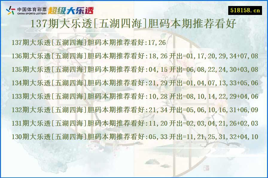 137期大乐透[五湖四海]胆码本期推荐看好