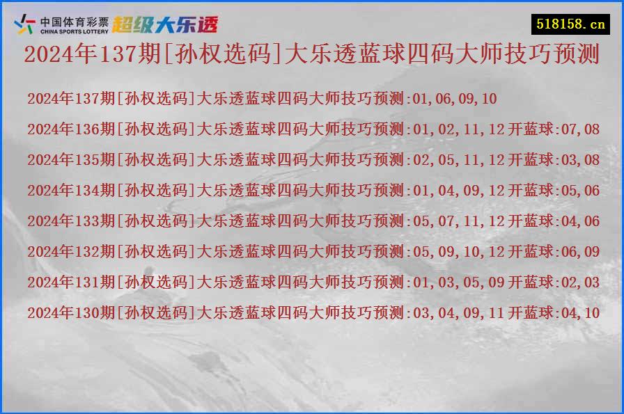 2024年137期[孙权选码]大乐透蓝球四码大师技巧预测