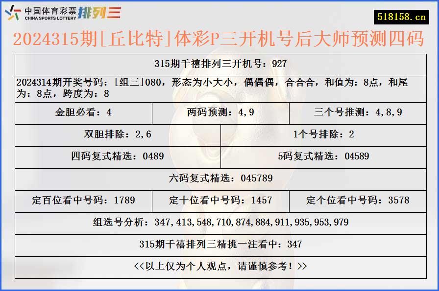 2024315期[丘比特]体彩P三开机号后大师预测四码