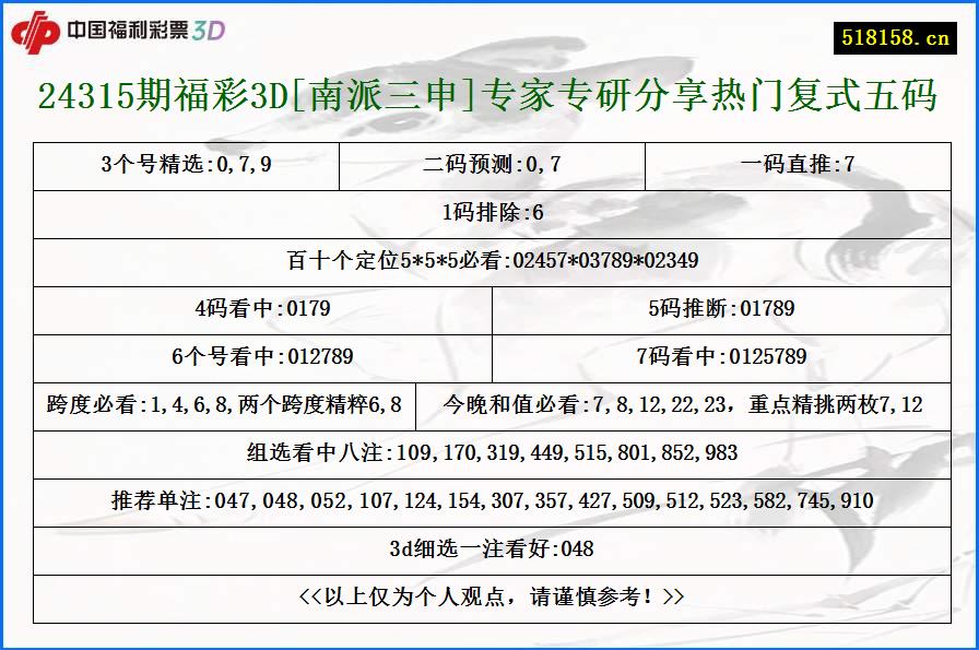 24315期福彩3D[南派三申]专家专研分享热门复式五码