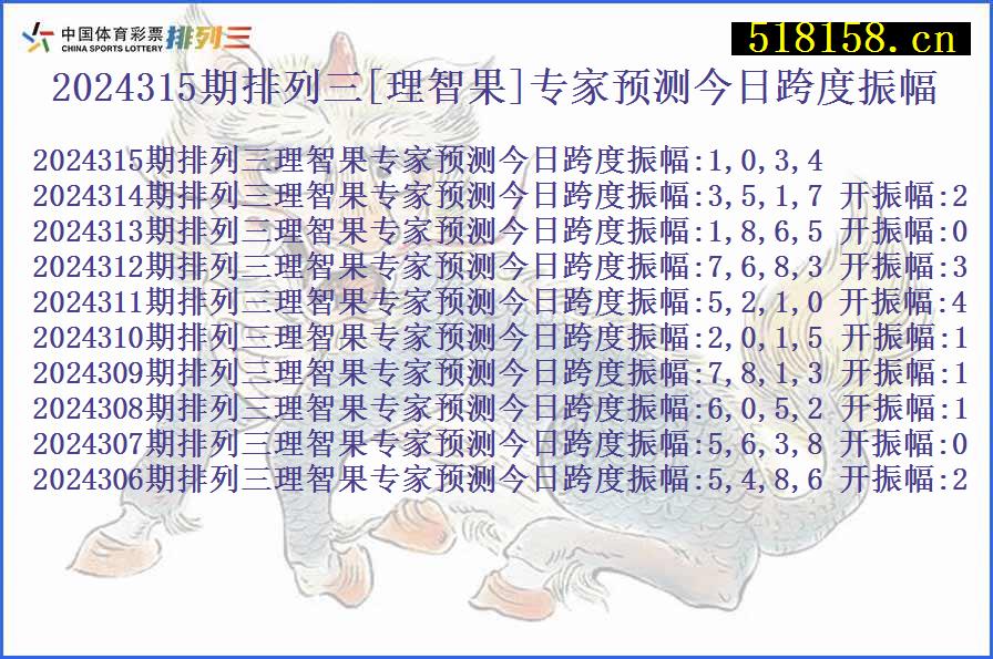 2024315期排列三[理智果]专家预测今日跨度振幅