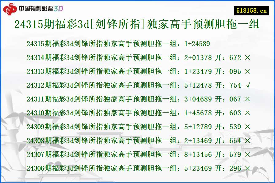 24315期福彩3d[剑锋所指]独家高手预测胆拖一组