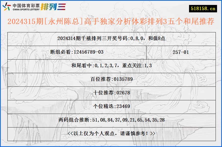 2024315期[永州陈总]高手独家分析体彩排列3五个和尾推荐