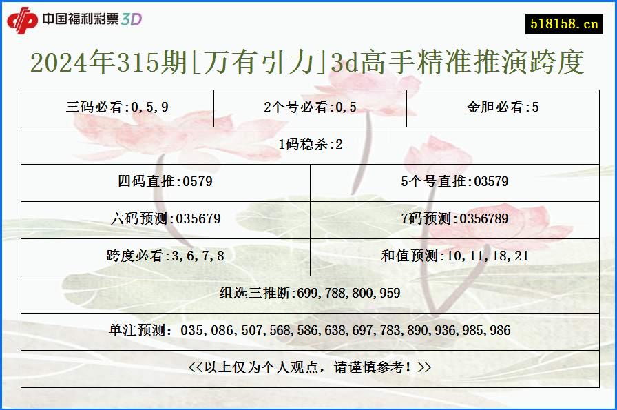 2024年315期[万有引力]3d高手精准推演跨度