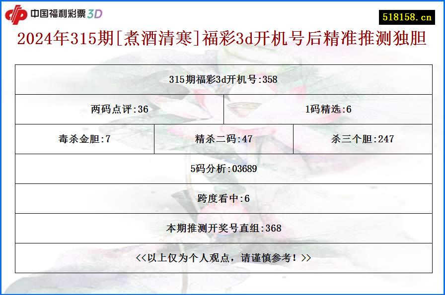 2024年315期[煮酒清寒]福彩3d开机号后精准推测独胆