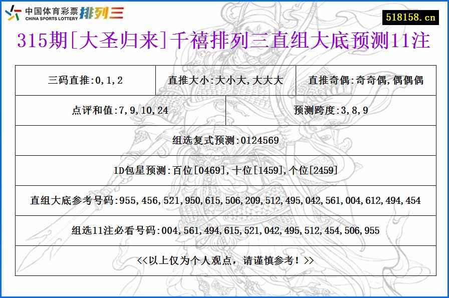 315期[大圣归来]千禧排列三直组大底预测11注