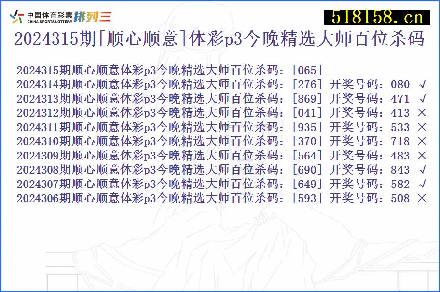 2024315期[顺心顺意]体彩p3今晚精选大师百位杀码