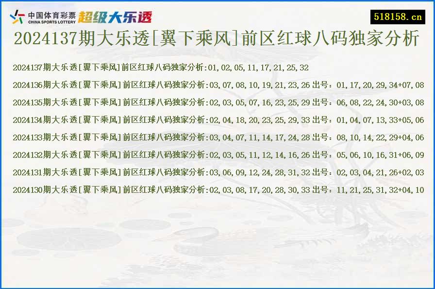 2024137期大乐透[翼下乘风]前区红球八码独家分析