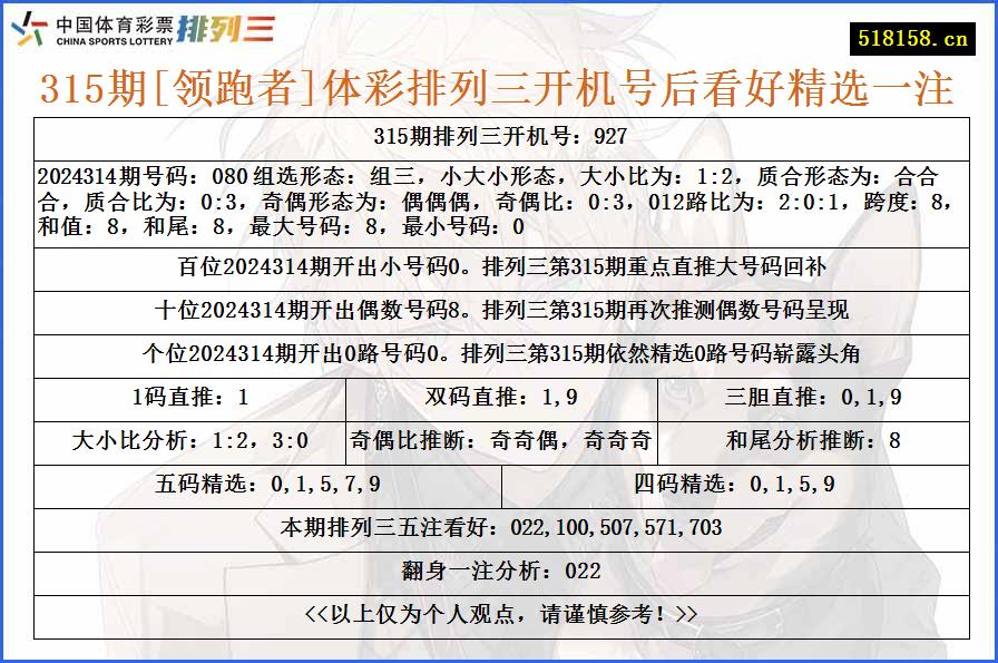 315期[领跑者]体彩排列三开机号后看好精选一注