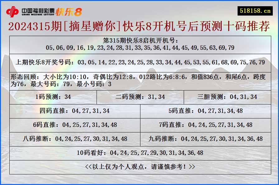 2024315期[摘星赠你]快乐8开机号后预测十码推荐