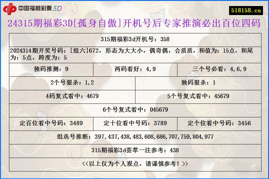 24315期福彩3D[孤身自傲]开机号后专家推演必出百位四码