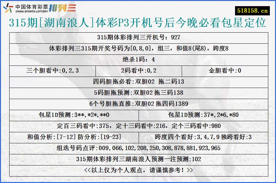 315期[湖南浪人]体彩P3开机号后今晚必看包星定位