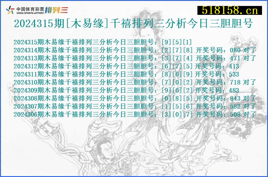 2024315期[木易缘]千禧排列三分析今日三胆胆号