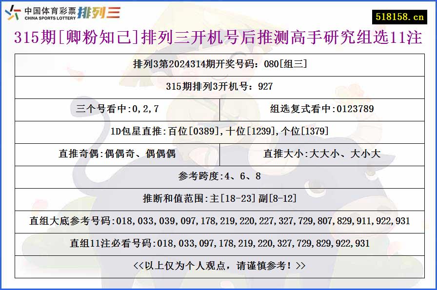 315期[卿粉知己]排列三开机号后推测高手研究组选11注