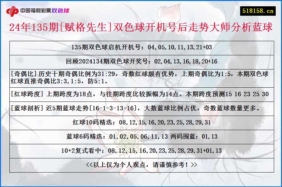 24年135期[赋格先生]双色球开机号后走势大师分析蓝球