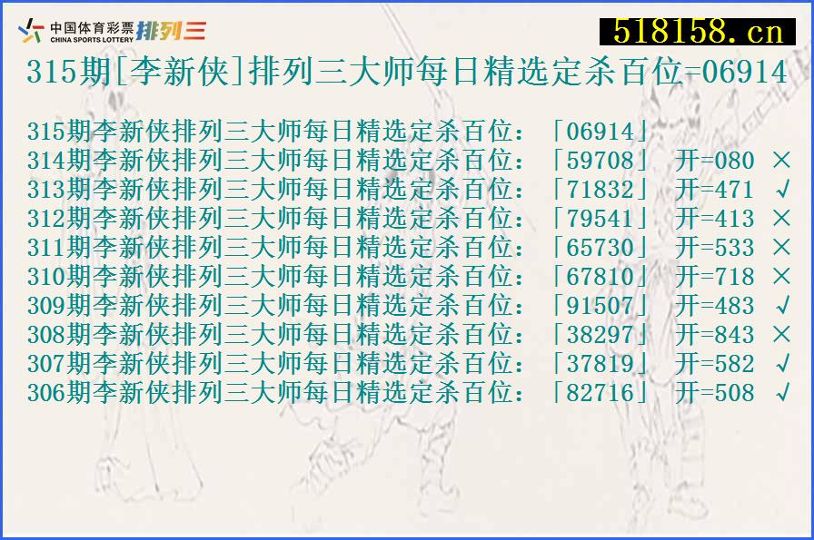 315期[李新侠]排列三大师每日精选定杀百位=06914