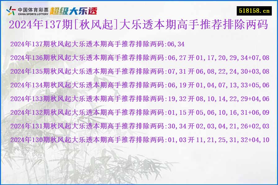 2024年137期[秋风起]大乐透本期高手推荐排除两码