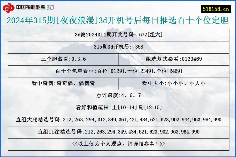 2024年315期[夜夜浪漫]3d开机号后每日推选百十个位定胆