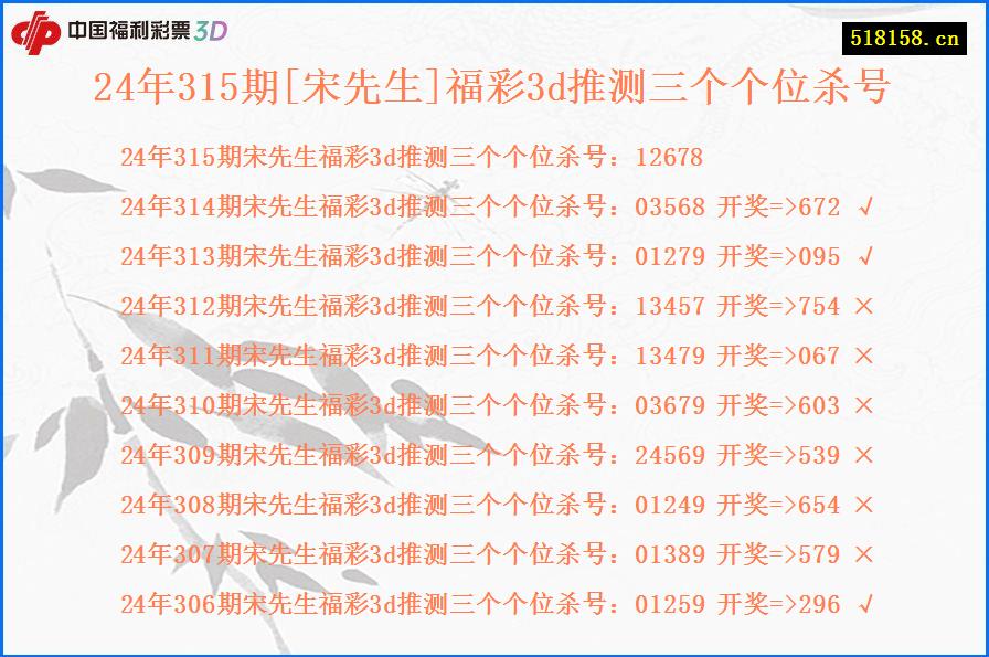 24年315期[宋先生]福彩3d推测三个个位杀号