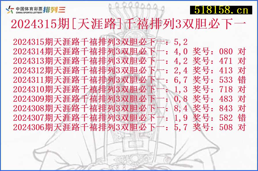 2024315期[天涯路]千禧排列3双胆必下一