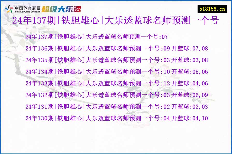 24年137期[铁胆雄心]大乐透蓝球名师预测一个号