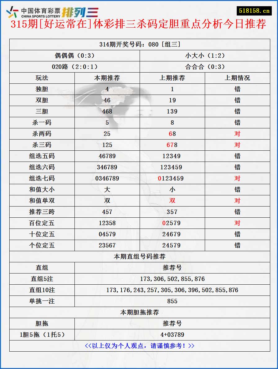 315期[好运常在]体彩排三杀码定胆重点分析今日推荐