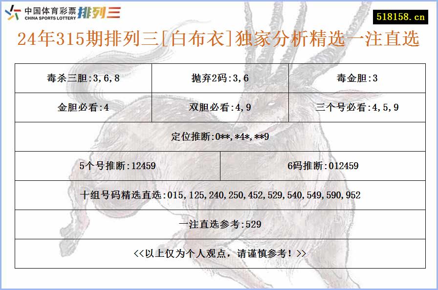 24年315期排列三[白布衣]独家分析精选一注直选