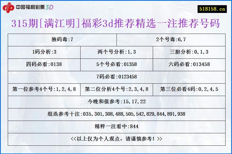 315期[满江明]福彩3d推荐精选一注推荐号码