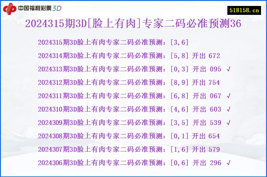 2024315期3D[脸上有肉]专家二码必准预测36