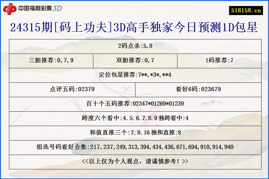 24315期[码上功夫]3D高手独家今日预测1D包星