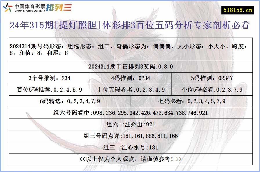 24年315期[提灯照胆]体彩排3百位五码分析专家剖析必看