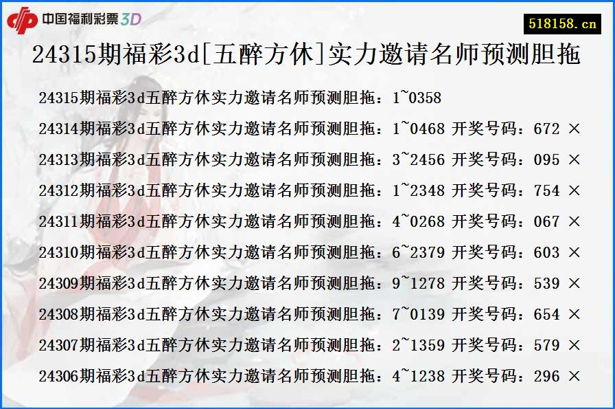 24315期福彩3d[五醉方休]实力邀请名师预测胆拖