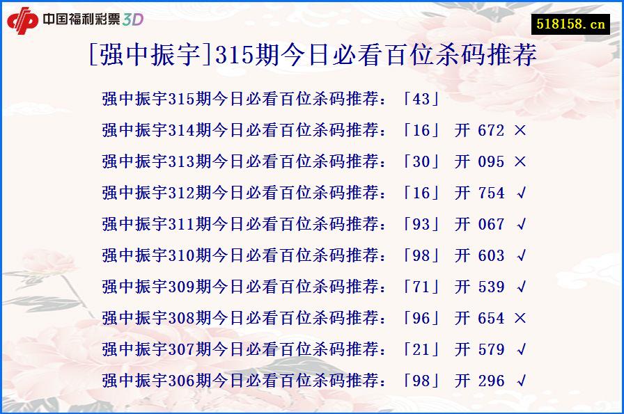 [强中振宇]315期今日必看百位杀码推荐