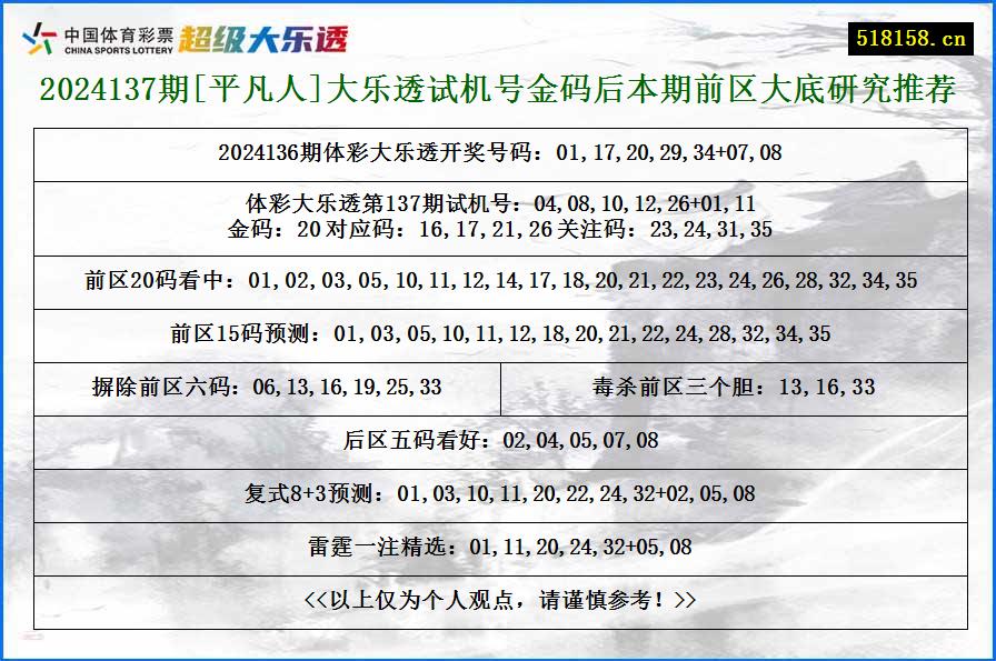 2024137期[平凡人]大乐透试机号金码后本期前区大底研究推荐