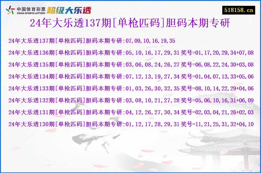 24年大乐透137期[单枪匹码]胆码本期专研