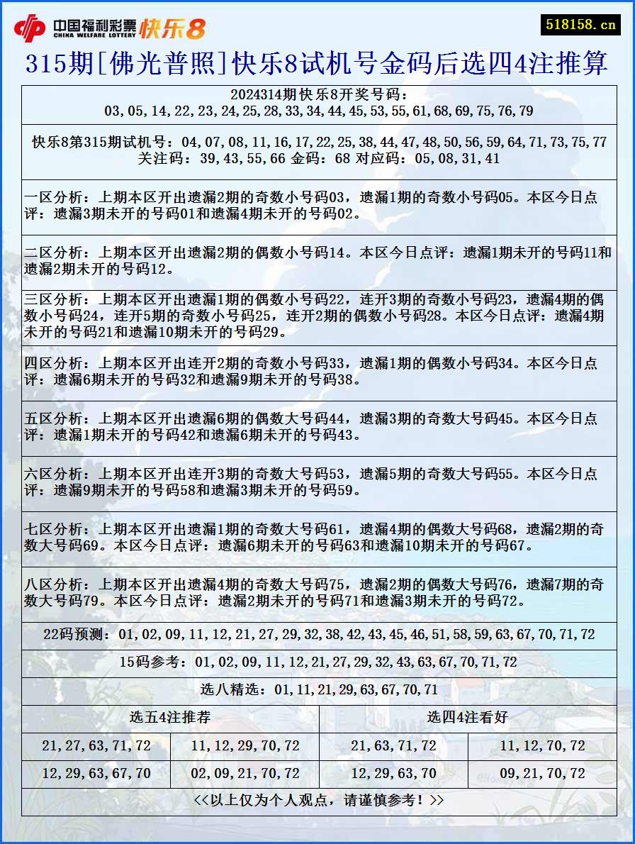 315期[佛光普照]快乐8试机号金码后选四4注推算