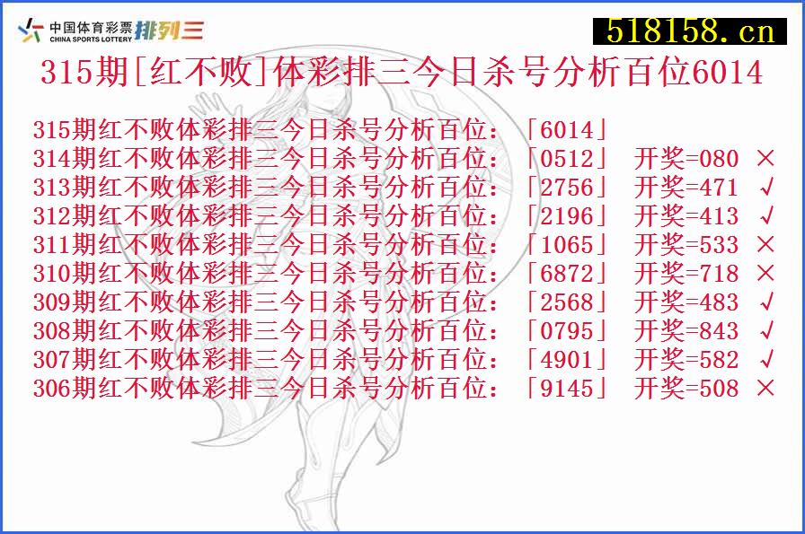 315期[红不败]体彩排三今日杀号分析百位6014