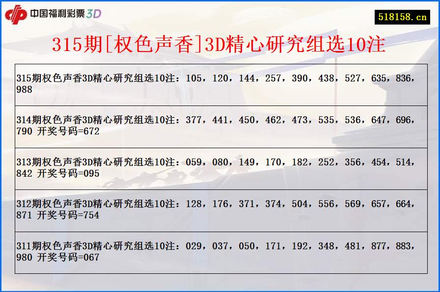 315期[权色声香]3D精心研究组选10注