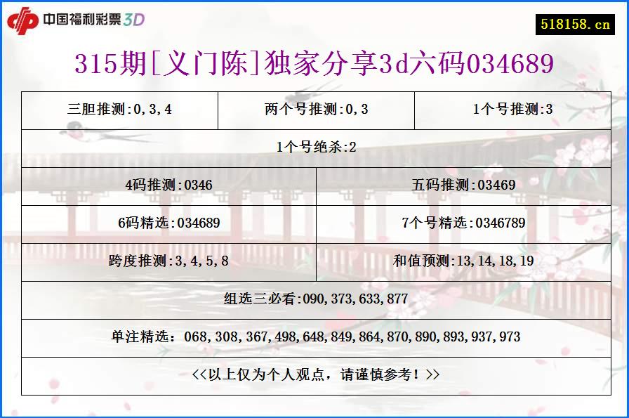 315期[义门陈]独家分享3d六码034689