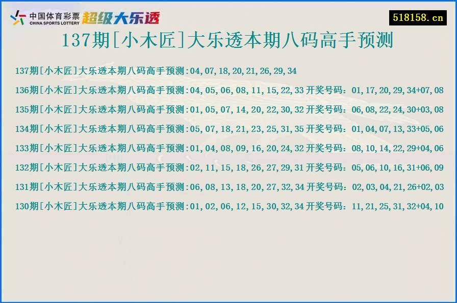 137期[小木匠]大乐透本期八码高手预测