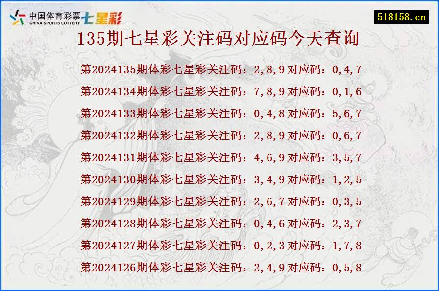 135期七星彩关注码对应码今天查询