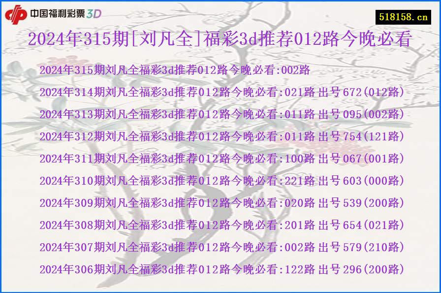 2024年315期[刘凡全]福彩3d推荐012路今晚必看