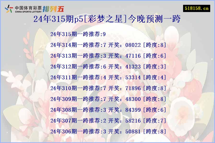 24年315期p5[彩梦之星]今晚预测一跨